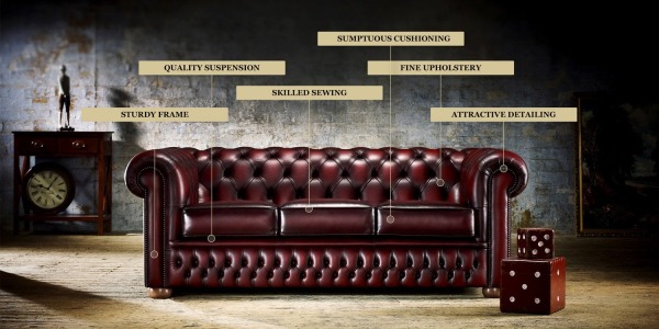 The anatomy of our British-made Chesterfield sofas
